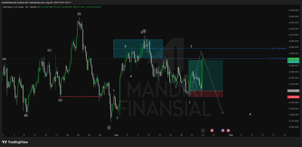24 Agustus 2025 - Mandiri Finansial 24 Agustus 2025