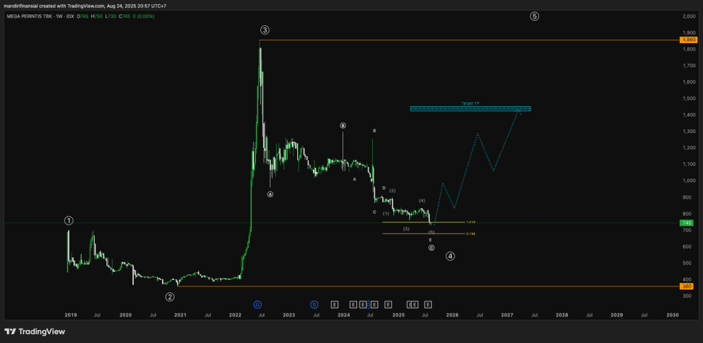 ZONE_2025-08-24_20-57-14 - Mandiri Finansial ZONE_2025-08-24_20-57-14