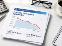 Cadangan Devisa RI Turun ke USD151,9 Miliar pada Februari 2026