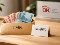 7 Pos Anggaran Lebaran 2026 Beserta Persentase THR dan Strategi Penghematannya