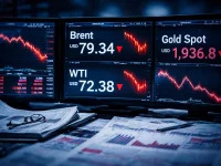 Serangan AS-Israel ke Iran Guncang Pasar Global